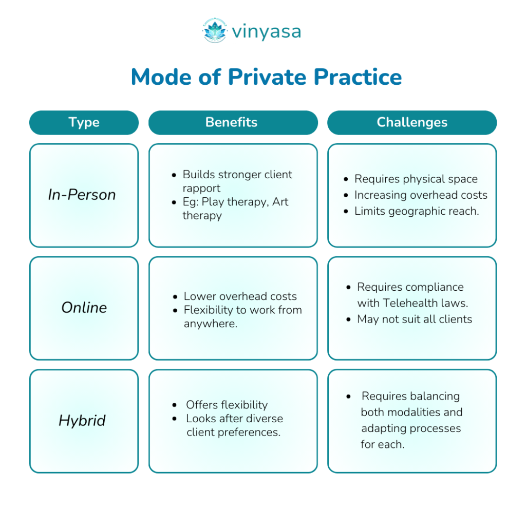 mode of private practice